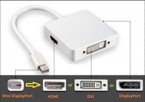 Apple OEM 3-in-1 Apple mini Display Adapter Kit Thunderbolt to HDMI DVI &DISPLAY PORT Converter Adapter